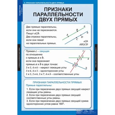Геометрия 7 определения – Telegraph