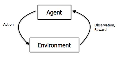 What Is Reinforcement Learning A Complete Guide For Beginners