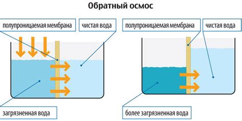 Обратный осмос своими руками — Septikland