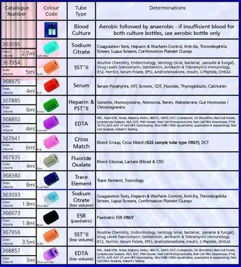 Pin By Rob Ross On Phlebotomy Order Of Draw Phlebotomy Phlebotomy