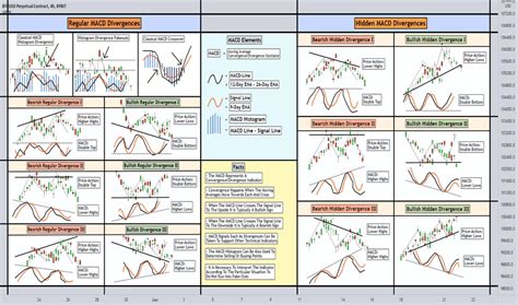 Exponential Moving Average Ema — Technical Indicators — Education