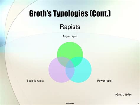 Ppt Understanding Sex Offenders An Introductory Curriculum Powerpoint Presentation Id