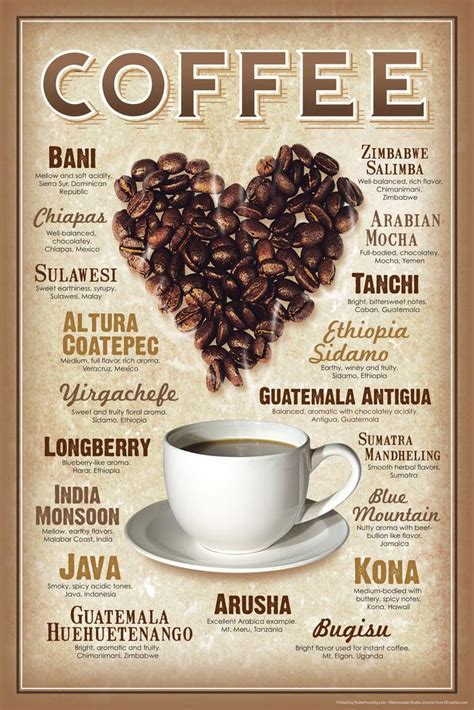 Coffee Types Poster