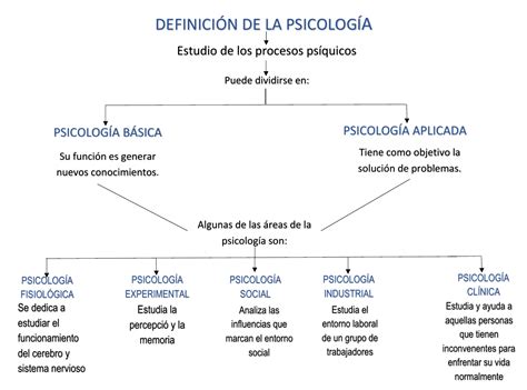 Mapa Conceptual De La Psicologia Porn Sex Picture