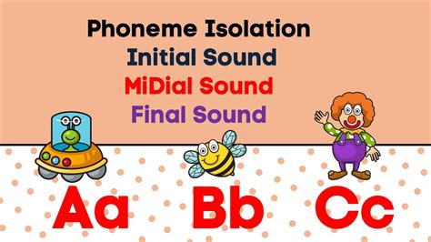 Phoneme Isolationbeginning Medial And Final Soundkindergartengrade
