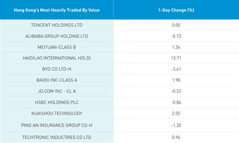 Hot Pot Chain Haidilao Issues Hot Forecast China Last Night