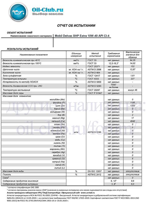 Mobil Delvac XHP Extra 10W-40 свежее - Лабораторные анализы - Свежие ...