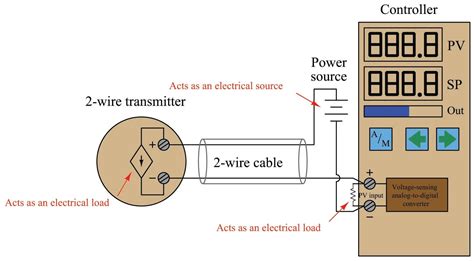 2 Wire Pressure Transmitter Wiring Diagram – Easy Wiring