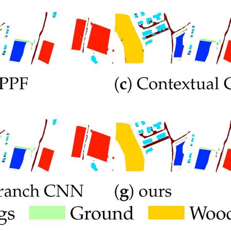 Visualization Result Of The Houston Dataset In Certain Models