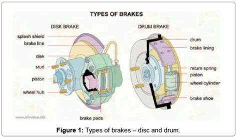 computer aided design  analysis  disc brake rotors