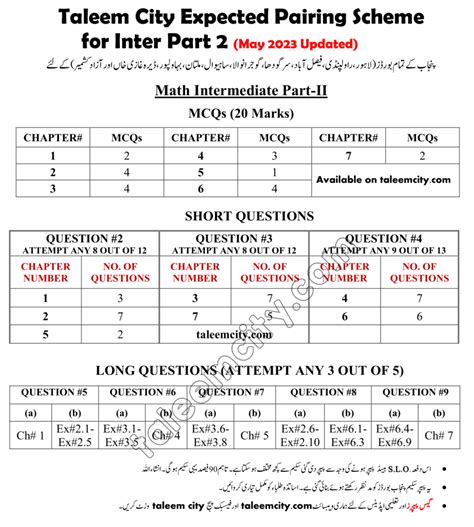 Th Class Math Pairing Scheme According To Punjab Boards Hot Sex Picture