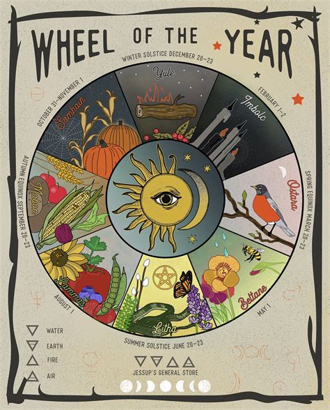 Wheel of the Year Witch's Sabbats- 16 x 20 Print | Wicca holidays
