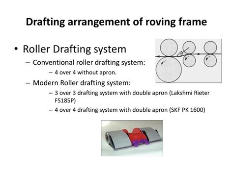 Ppt Roving Framespeed Framesimplex Powerpoint Presentation Id5419418