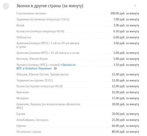 Тарифы сотовых операторов без абонентской платы: сравнительный анализ
