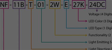 part number naming convention glow lab