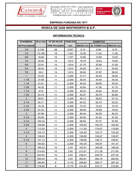 Costa Antibi Ticos Permanecer Rosca Gas Tabla Pre Mbulo Misil Disparar