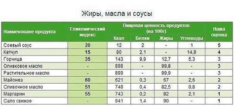 Фотография | Nutrition recipes, Health, Nutrition