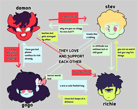 Oc Relationship Chart By Peachcosmos On Deviantart