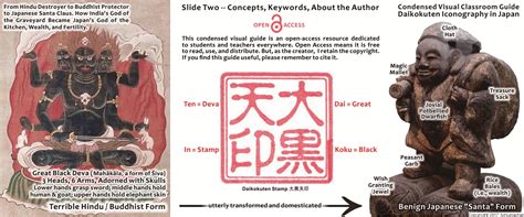 Daikokuten Iconography In Japan From Hindu Predator To Buddhist
