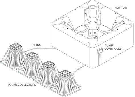 How To Heat Your Hot Tub Using Solar Energy SolarisKit