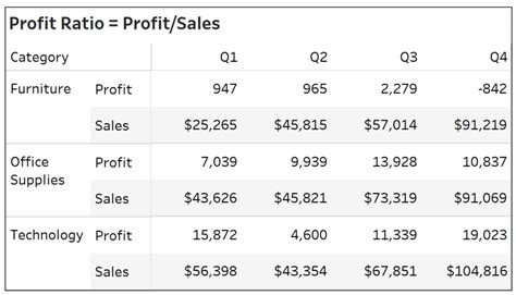 The Benefits of Data Visualization for Data Scientists