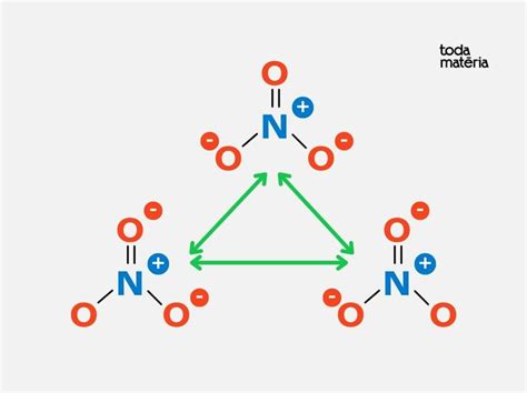 Nitratos (NO3): o que são e para que servem - Toda Matéria