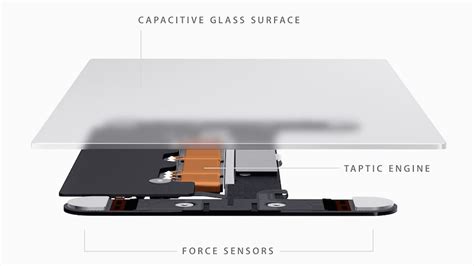 ทำไม Trackpad บน MacBook ถึงดีกว่า Touchpad บน Notebook ? เพราะอะไร ...