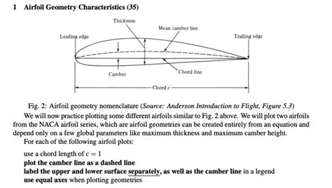 Solved 1 Airfoil Geometry Characteristics 35 Thickness