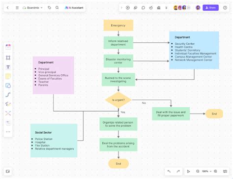 flowchart  maker    tool  visualizing ideas