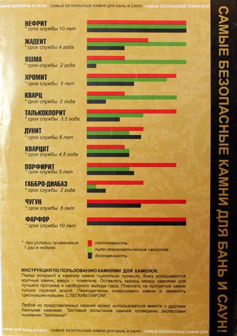 Какие камни лучше использовать для каменки в бане?