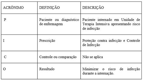 Risk Of Infection Sistematic Literature Review Silva Journal Of