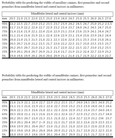 orthodontic update  manual  space analysis   mixed dentition