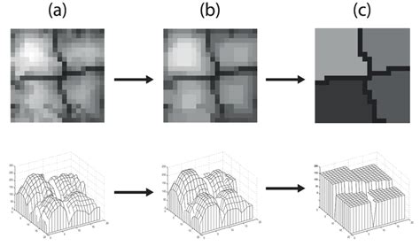Watershed transformation: (a) PDF, (b) opening PDF, (c) PDF modal ... 
