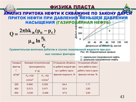 Физика пласта. Обучающий модуль для молодых специалистов - презентация ...