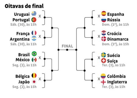 Blog Do Ilivaldo Duarte As Oitavas De Final Na Copa 2018