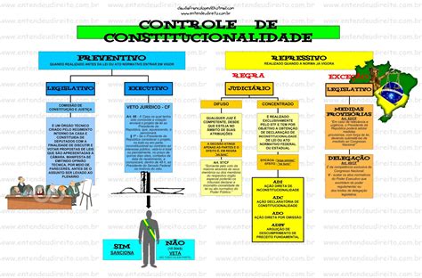 Direito Café Direito Constitucional Controle de Constitucionalidade