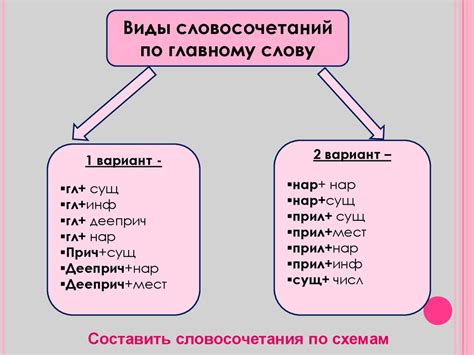 Виды словосочетаний по главному слову - презентация онлайн