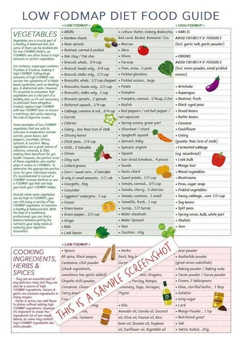 Free Low Fodmap Diet Chart Printable