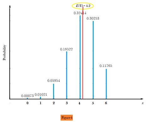 Probability And Statistics For Engineers And Scientists