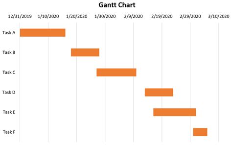How to Create a Gantt Chart in Excel