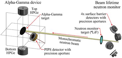 Improved Determination Of The Neutron Lifetime