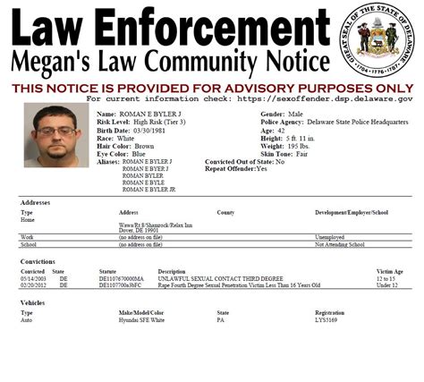 Megans Law Sex Offender Notifications City Of Dover Police Department