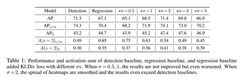 Integral Pose Regression