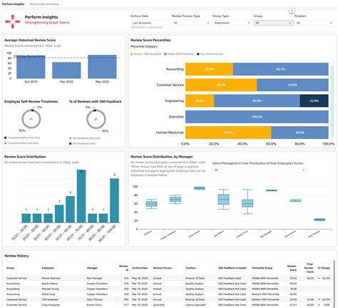 Trakstar Perform Insights - Trakstar Perform
