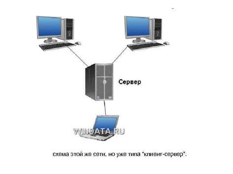 Лекция 4 Сетевые операционные системы Операционная система