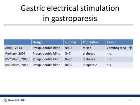 PPT - Maagontledigingsstoonissen Ad Masclee PowerPoint Presentation
