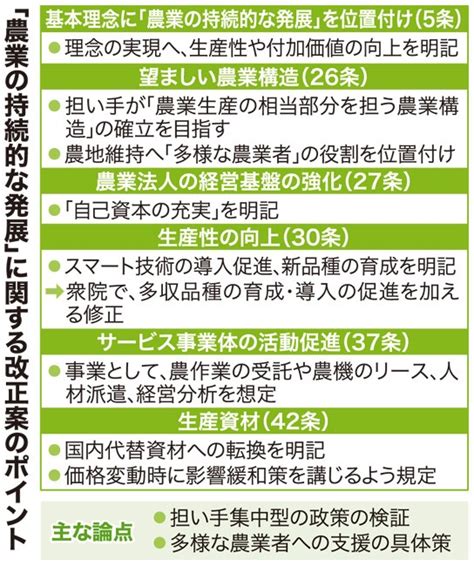 どう変わる？基本法 ④農業の持続的な発展 農地維持へ「多様な農業者」位置付け 日本農業新聞