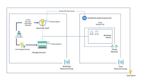 Introduction To Using Azure Verified Modules For Bicep Code Samples