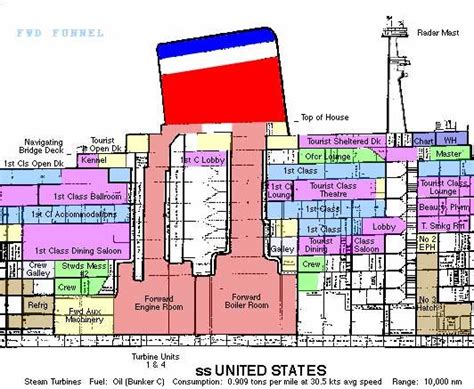 Pin on Ocean Liner SS United States