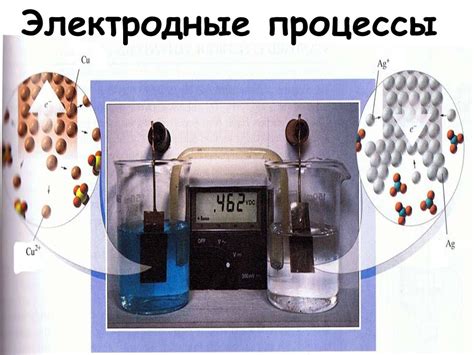 Электродные процессы - презентация онлайн